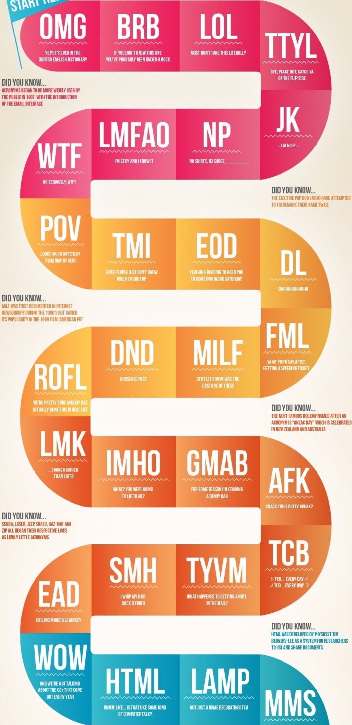 Find Out How Well You Know Acronyms